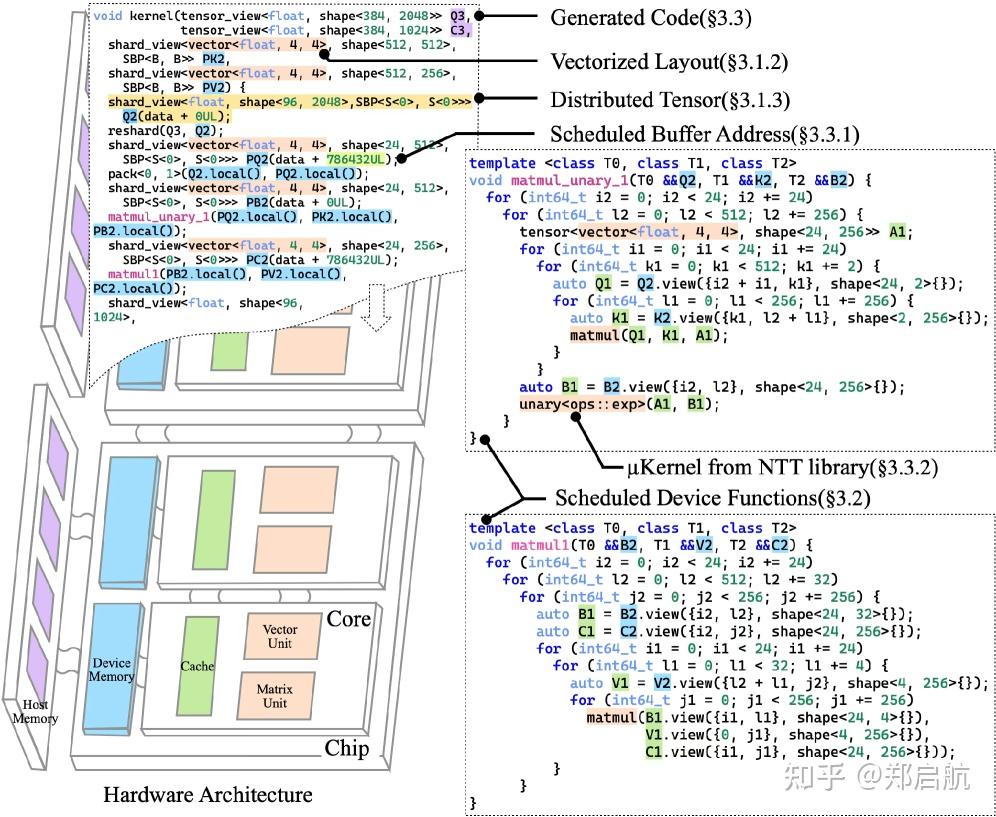 Nnk Library Example nncase: An End-to-End Compiler for Efficient LLM Deployment on ...