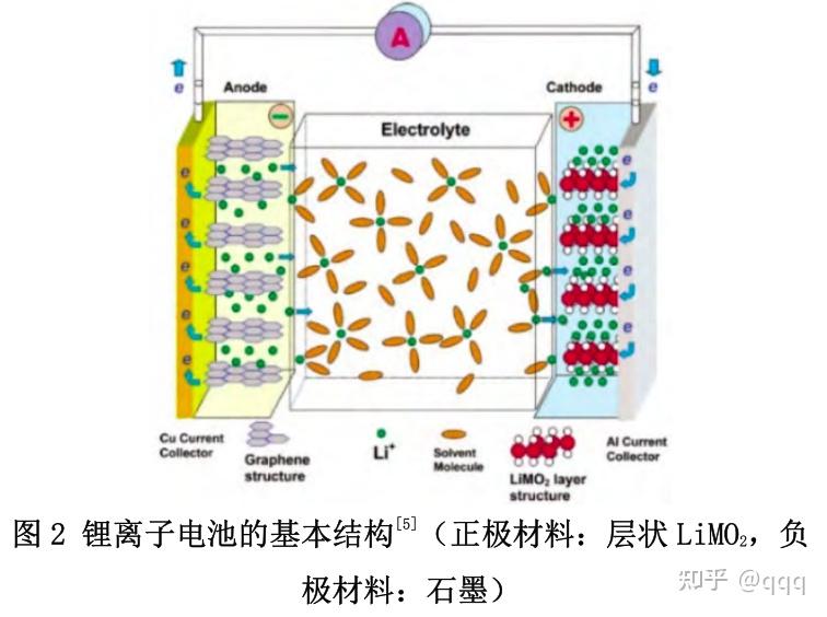 锂离子电池简介图片