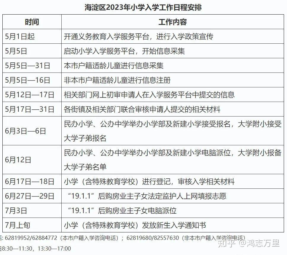 六一小学 | 八里庄学区 · 30%直升教进南校区 (2023年6个班)