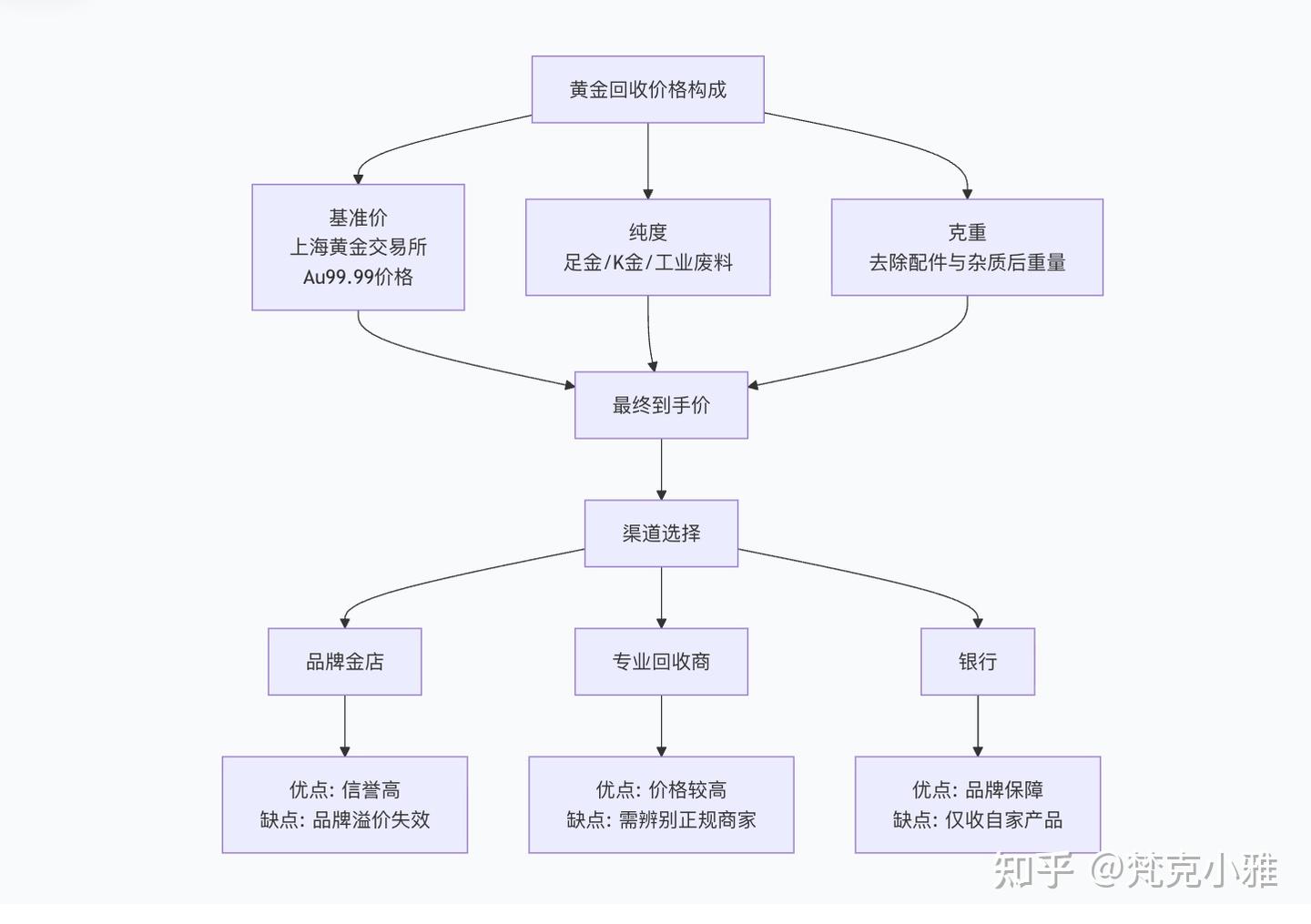 金条从哪里买性价比高又安全可靠，看这篇就够了！（附黄金回收攻略） - 知乎