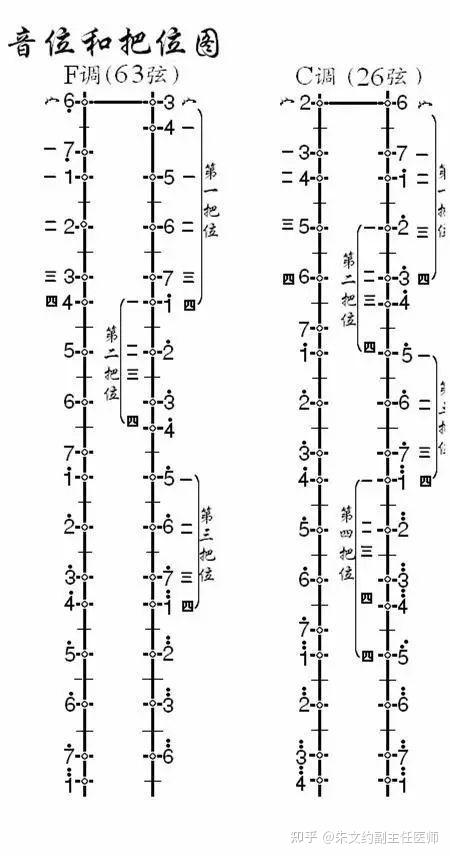 二胡音调图对照表图片