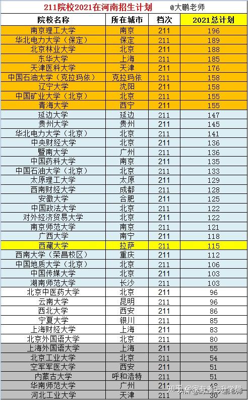 2021高考河南約12萬考生圓夢985高校37萬考生能上211大學