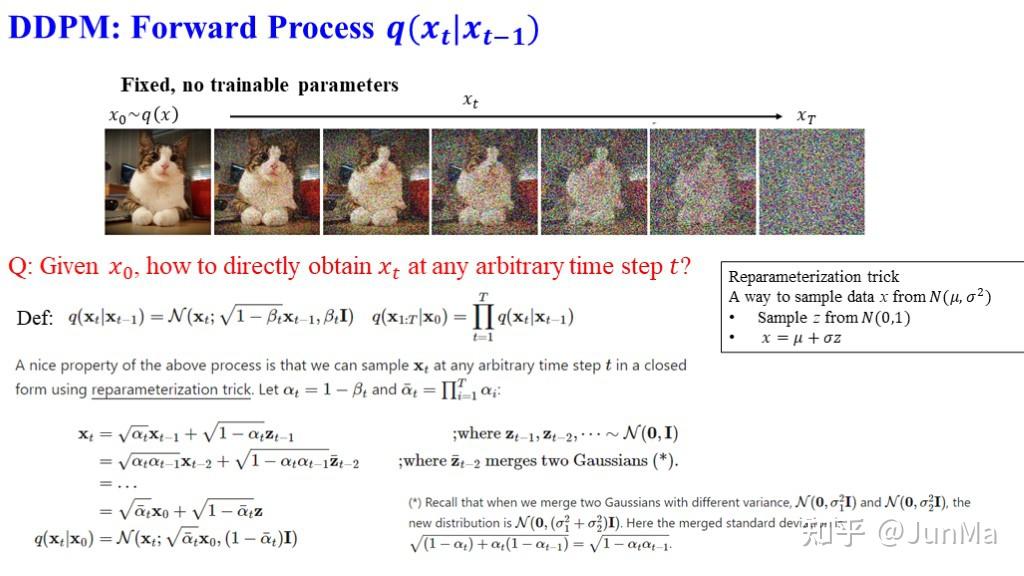 Diffusion Model:从基础到前沿 - 知乎
