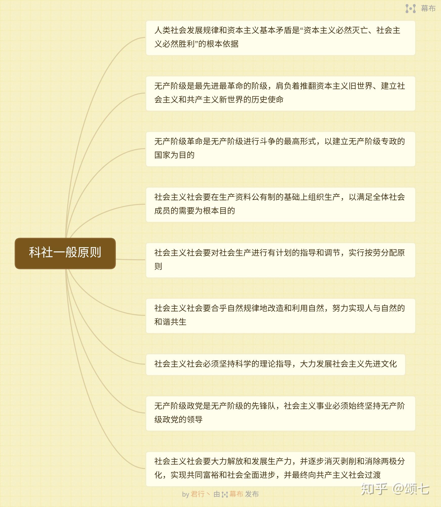 科学社会主义主要分为科社的来源,产生与发展,科社基本原则,共产主义