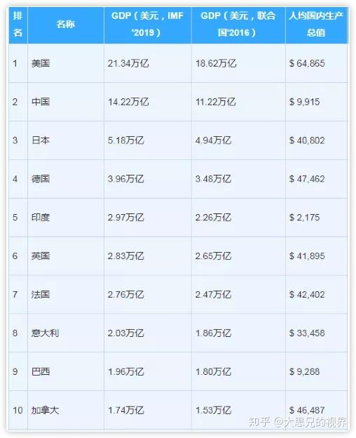 巴西为什么那么多黑帮 黑帮可以代替政府封城 知乎