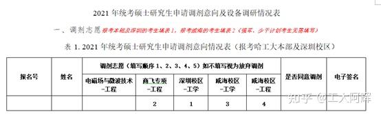 哈尔滨哈工程分数线_2024年哈尔滨信息工程学院录取分数线_哈尔滨工程2021录取分数线