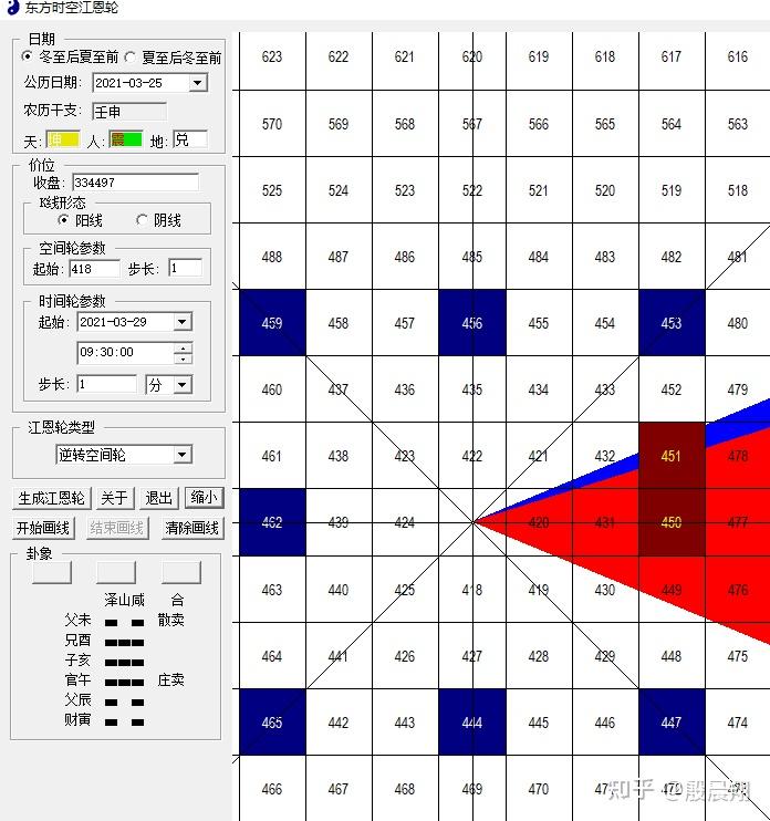 股市资讯官网_今日大盘行情分析+热门牛股推荐_股民必看的投资指南陈茂波：香港今年第二季本地生产总值预估数字可望实现连续增长