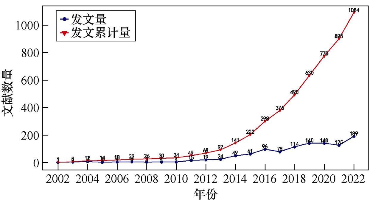 微电网博弈调度研究热点：主要聚焦在微电网博弈调度与产消者、电力市场及能源管理或储能的结合方面！ 知乎