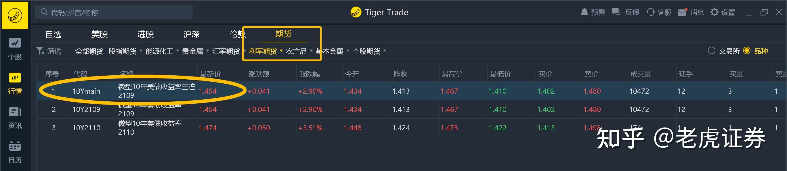 贵金属收益(贵金属收益凭证)