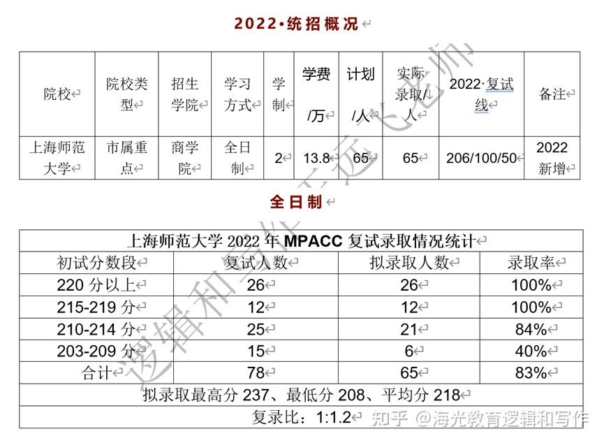 FMCG和CPG这两个名词含义的区别是 知乎