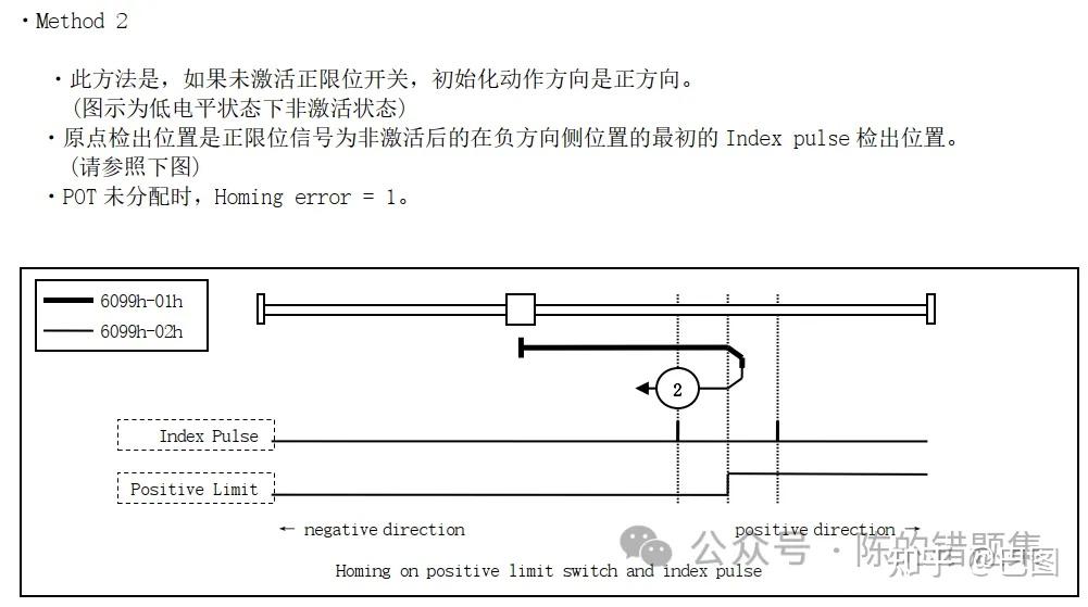 CIA402从会到不会——原点复归模式（6） - 知乎