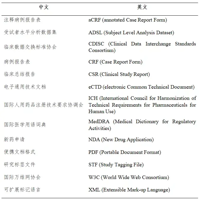 guideline on the submission of clinical trial data(draft for