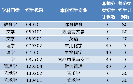 青島城市學院青島電影學院青島恆星科技學院以上就是彙總全文,若有