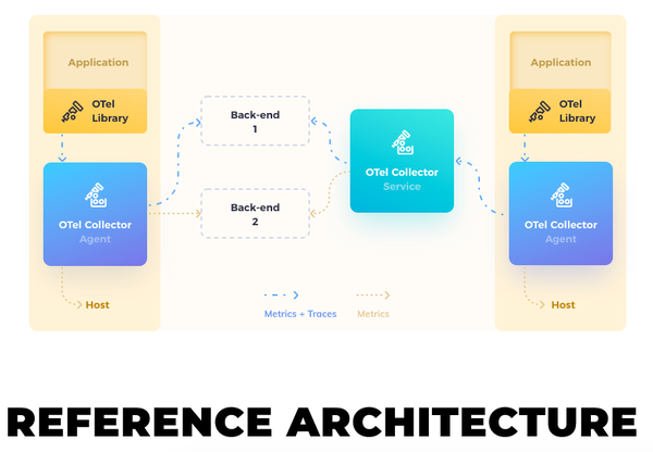 知乎团队在 Istio 使用 Opentelemetry 做可观测的最佳实践 - 知乎