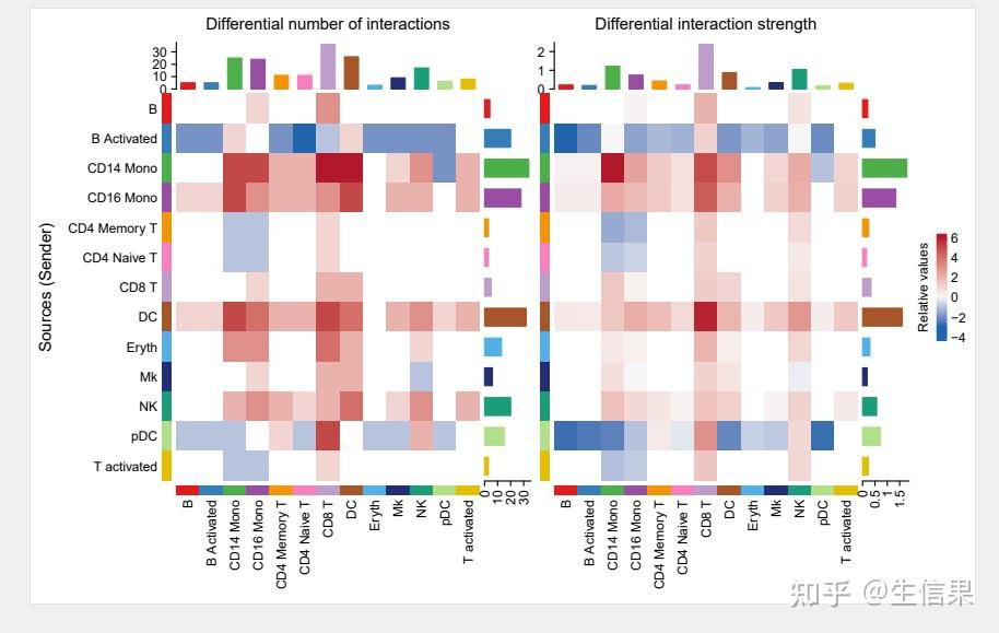 重磅来袭，只需5分钟完全掌握单细胞多样本细胞互作分析 - 知乎