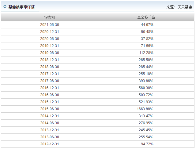 每天读懂一只基嘉实优化红利a070032偏股混合上篇