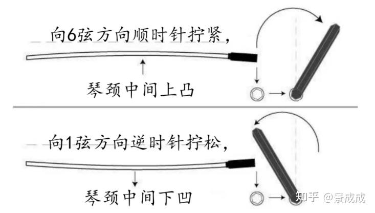 一步一步教你调节吉他弦距(超详细方案) - 知乎