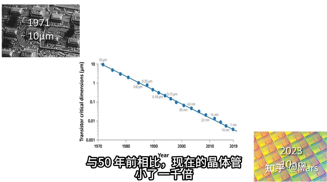 半导体设备机理学习笔记 - 知乎