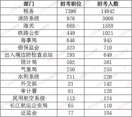 2021各省人口排名_2020年各省人口数排名(3)