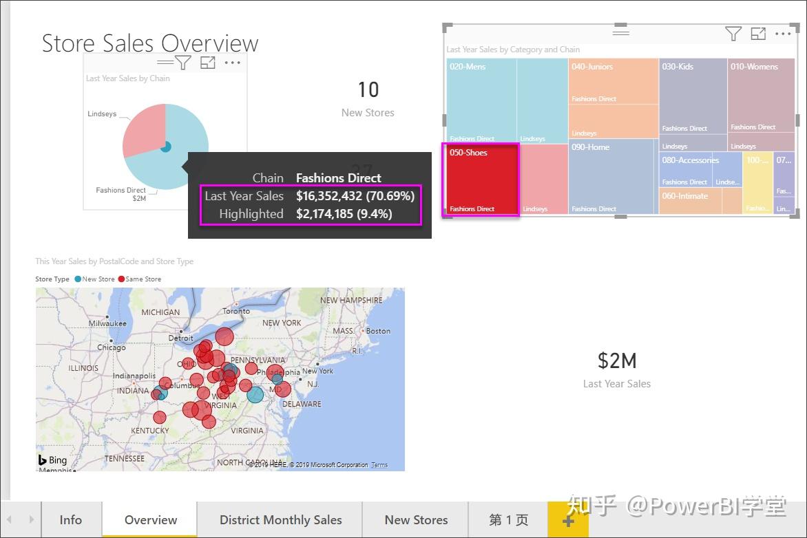 powerbi中的树状图