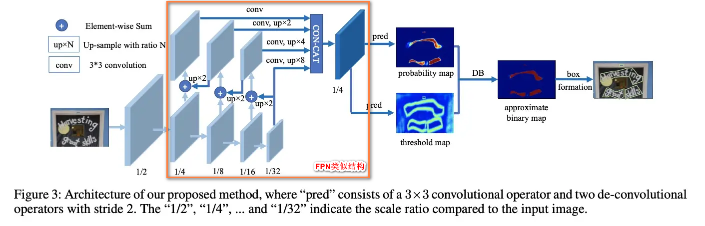 文本检测之DB和DB++ - 知乎