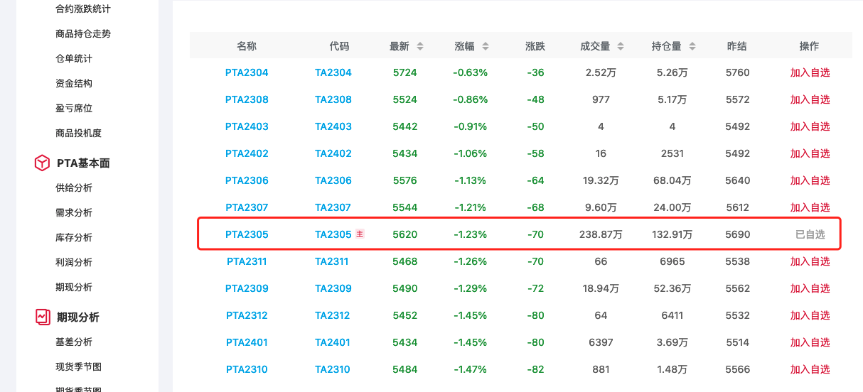 今日pta期货价格行情 2023年3月15日 知乎