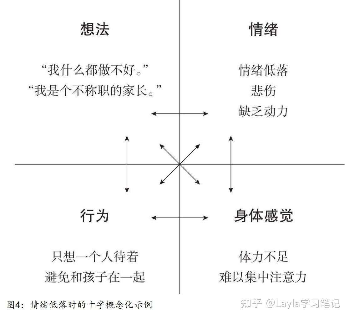 走出情绪低落的3个简单步骤- 知乎