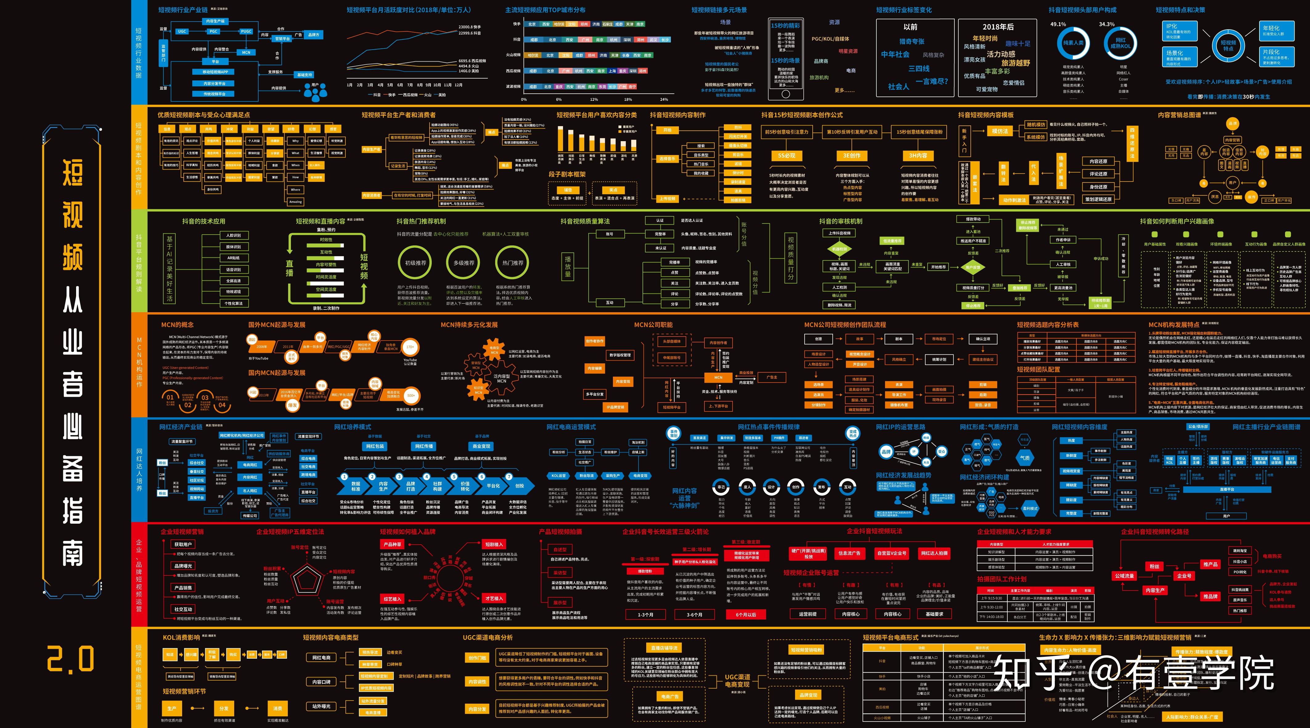 攻略账号注册账号定位内容选题运营技巧数据限流涨粉表现知识地图64份
