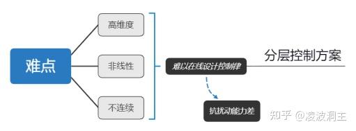 个人硕士期间双足机器人学习资料推荐 知乎