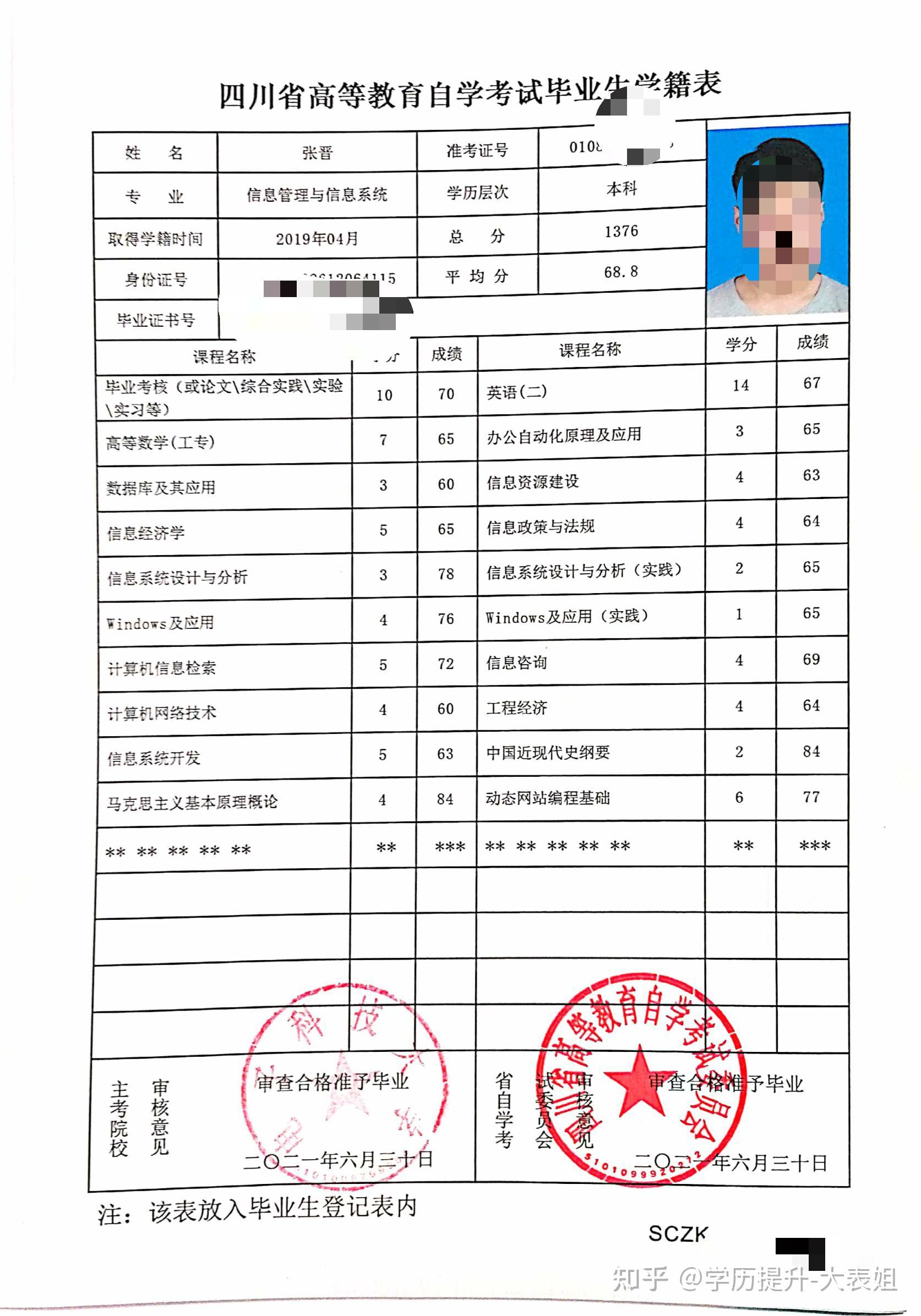 自考专升本:开启职业生涯进阶之路