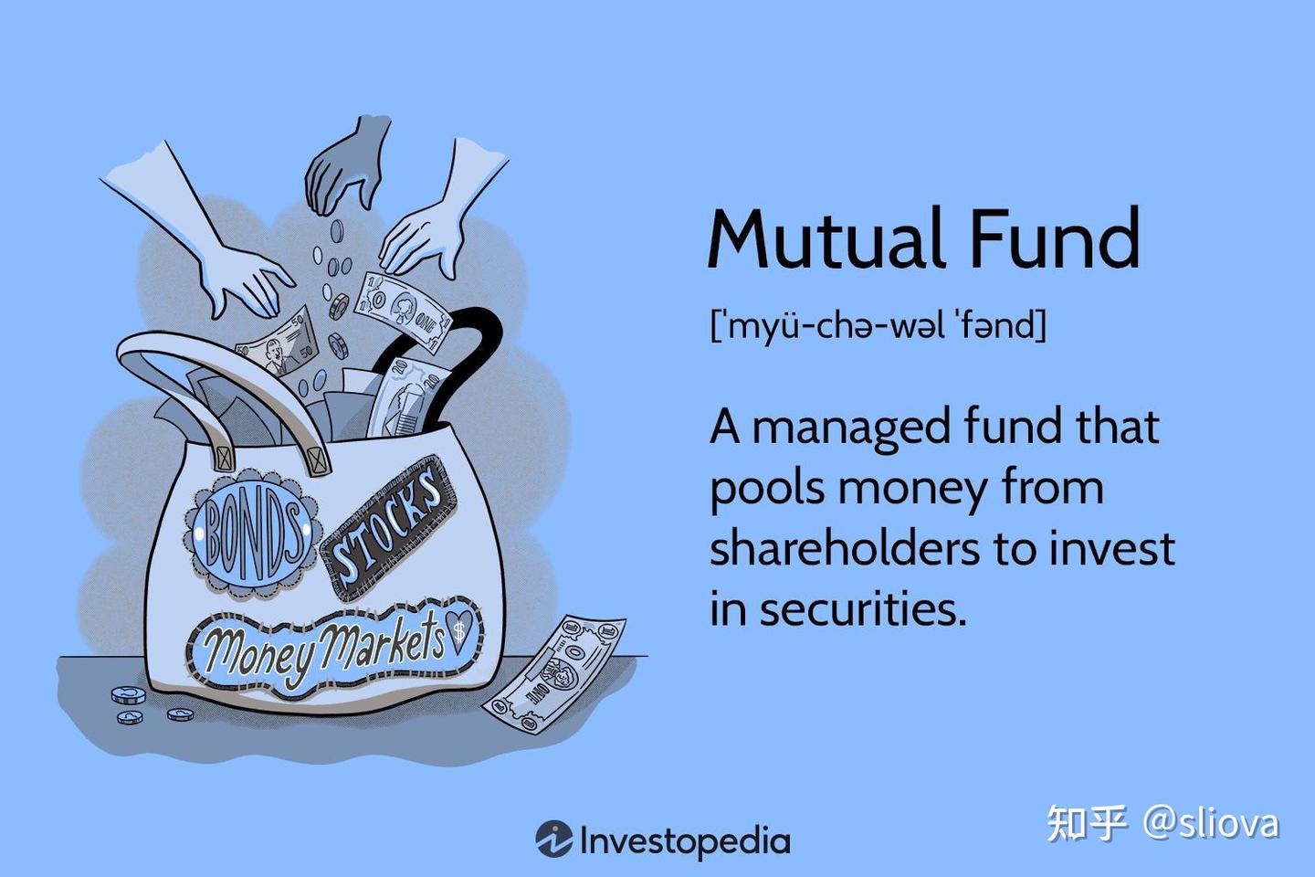 交易大百科(M系列)——共同基金(Mutual Fund) - 知乎
