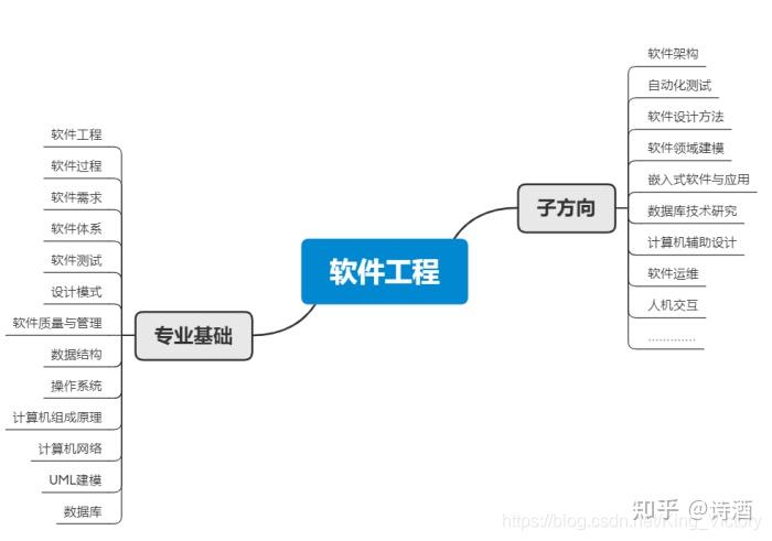 信息与计算机科学专业就业方向(计算机科学与技术就业方向及前景)