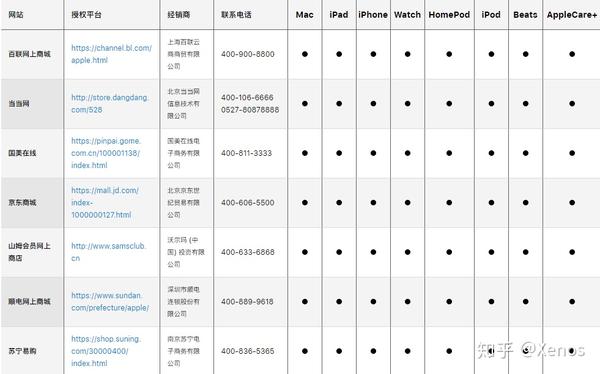 ipad2020购买渠道
