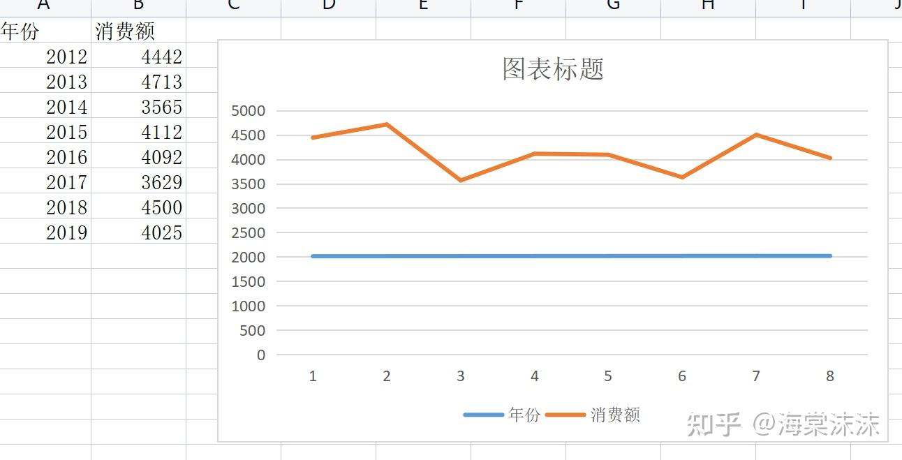 excel图表横坐标数据