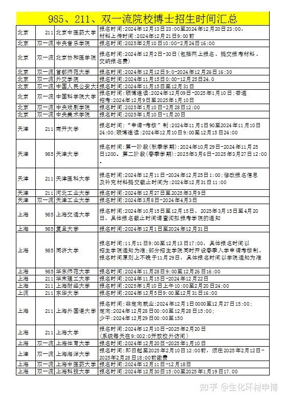 985&211&双一流院校25博士招生时间最新汇总表! - 知乎