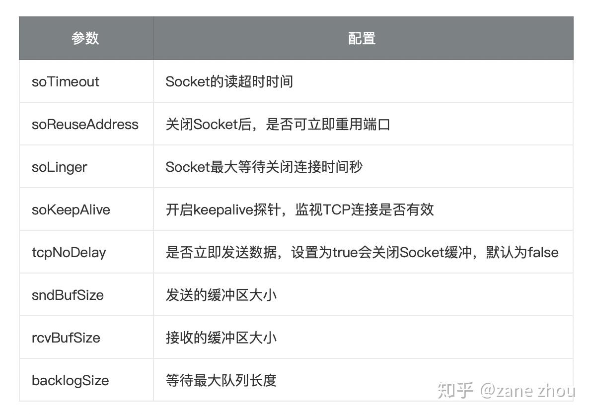 Spring RestTemplate 配置指南 知乎