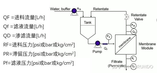 超滤工艺操作及相关术语 - 知乎