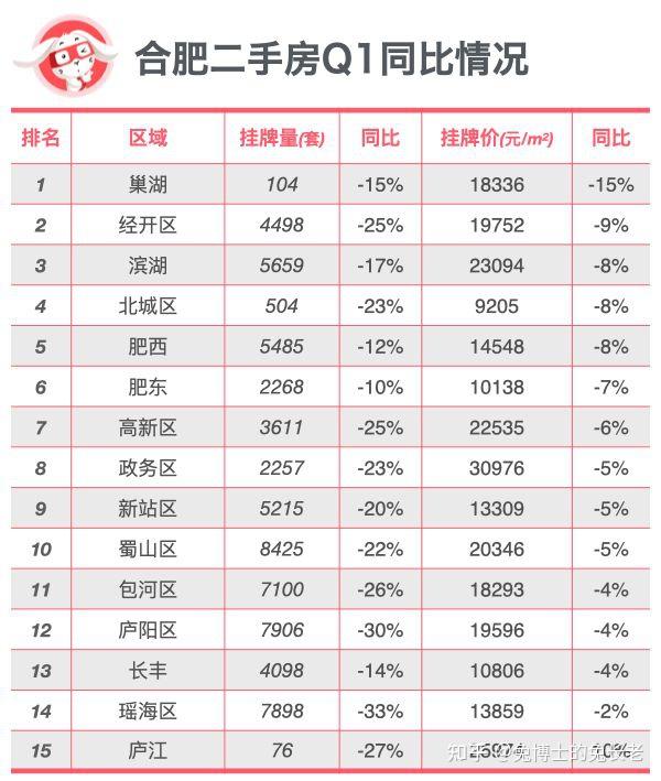 相比去年,合肥房价到底跌了多少?
