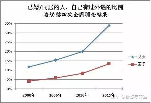 人口比例用什么词来形容_没话说了用什么词形容(2)