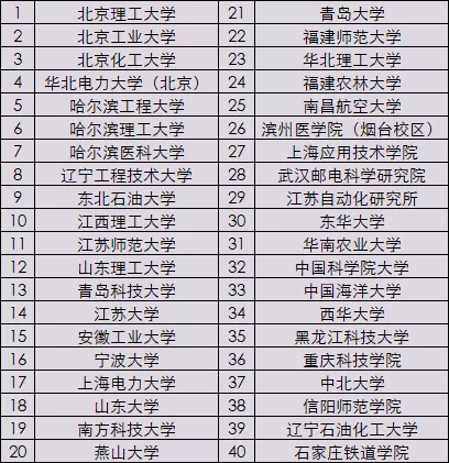 40所高校最新调剂信息汇总! - 知乎