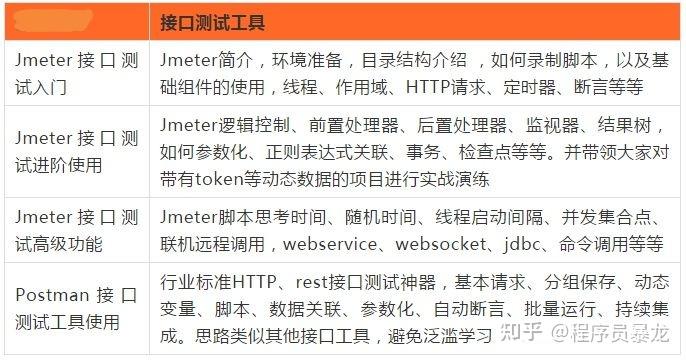 6個月軟件測試培訓出來後的感悟寫給正在迷茫是否要轉行或去學軟件