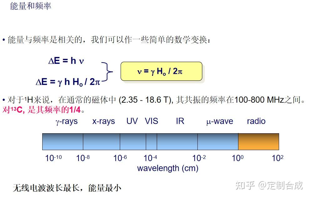 化学人员人手一份的核磁知识清单 - 知乎
