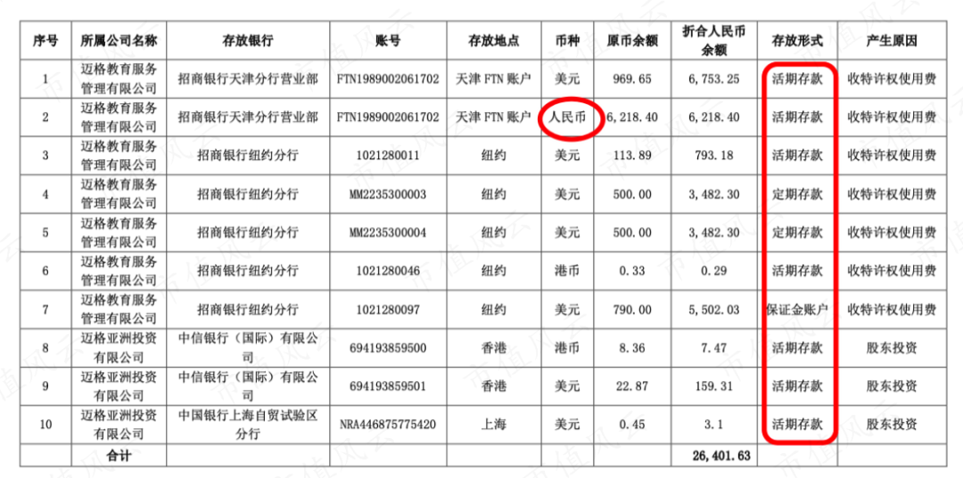 33亿天价收购迅速烂尾股东互撕一嘴毛隐瞒关联采购海