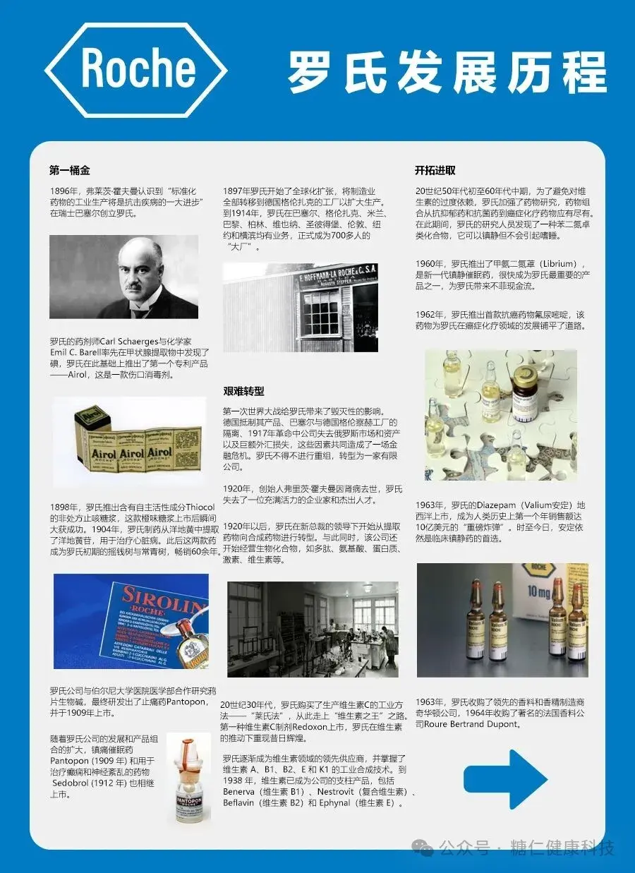 罗氏(Roche) - 知乎