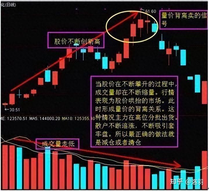 股市量不敷
（股票量不大,涨得多）《股票量大不上涨怎回事》