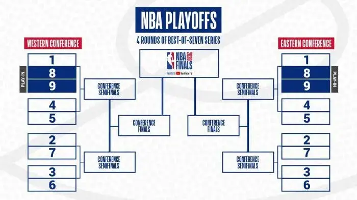 2016年NBA总决赛的赛程安排「2010NBA总决赛的赛程安排与转播时间」