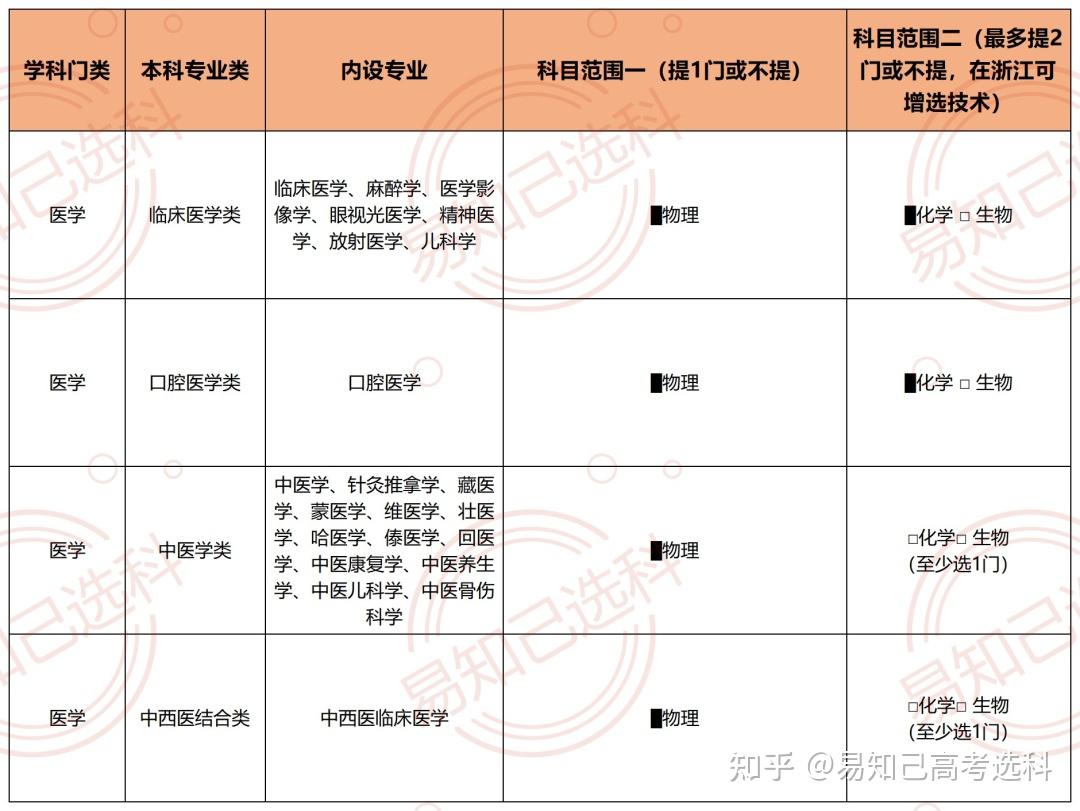 院校簡介:中國人民解放軍空軍軍醫大學(第四軍醫大學)是一所培養高,中