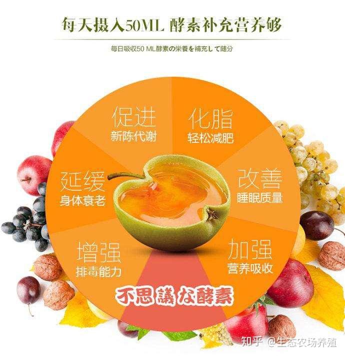 如:消化,呼吸,排泄,分泌,代谢都离不开酵素的作用中国预防医学科学