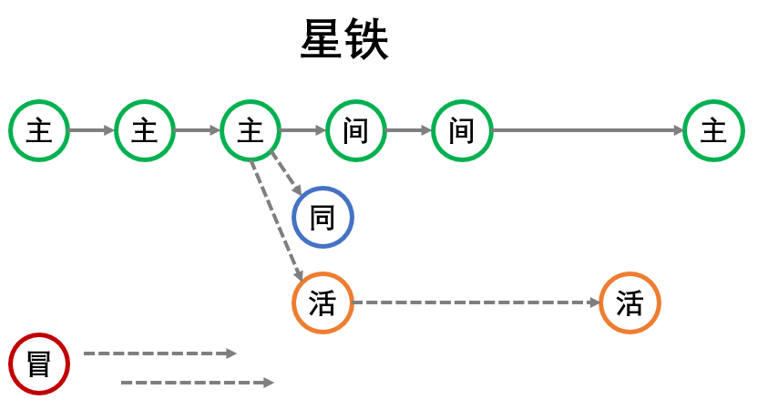 为何部分人会觉得星铁剧情玩着比原神舒服?