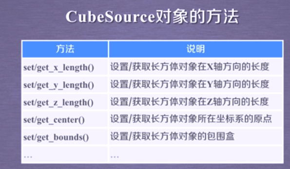 这个函数的输入参数如下:traits英语意思是属性